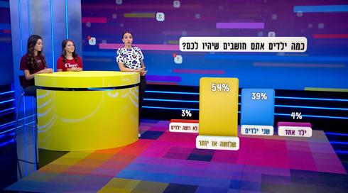 רק בהצבעה 16